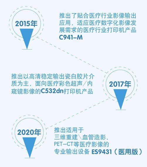 oki持續(xù)加碼醫(yī)療行業(yè)，以新品、服務升級與三年質保構建數字化醫(yī)療新生態(tài)