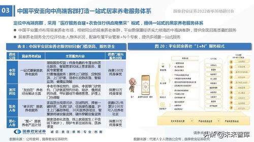 保險(xiǎn)行業(yè)2022年春季策略報(bào)告 改革，從產(chǎn)品到服務(wù)——深化信息咨詢(xún)服務(wù)，驅(qū)動(dòng)行業(yè)新增長(zhǎng)